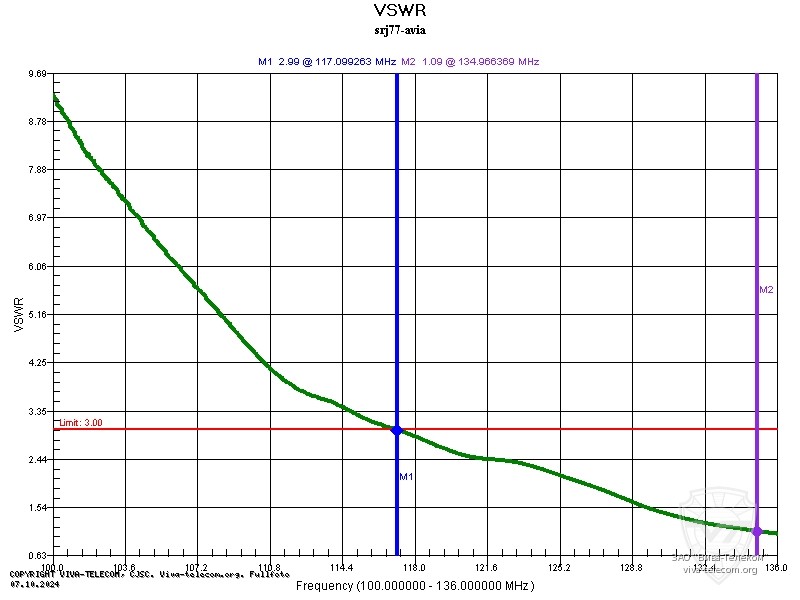 ������ ��� ������� Diamond SRJ-77 � ��������� 100-136 ���