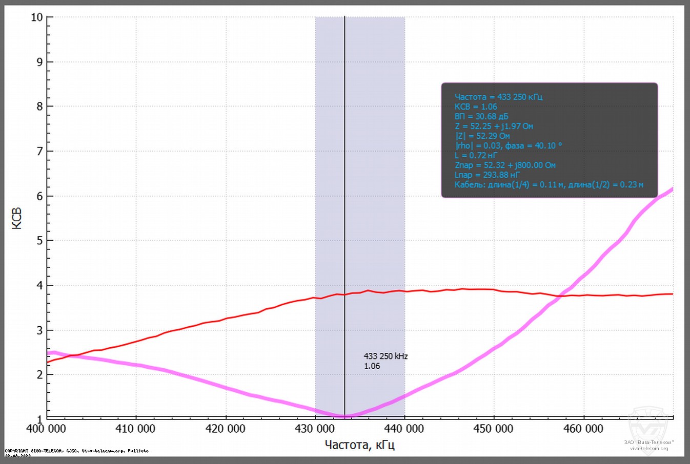 ������ ��� ������� Diamond SRJ-770 � ��������� 400-470 ���