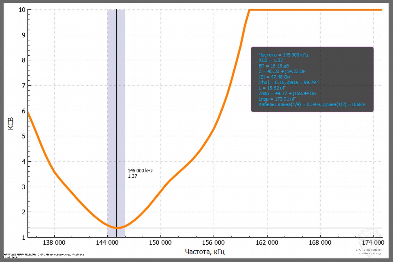 ������ ��� ������� Diamond SRJ-770 � ��������� 136-174 ���