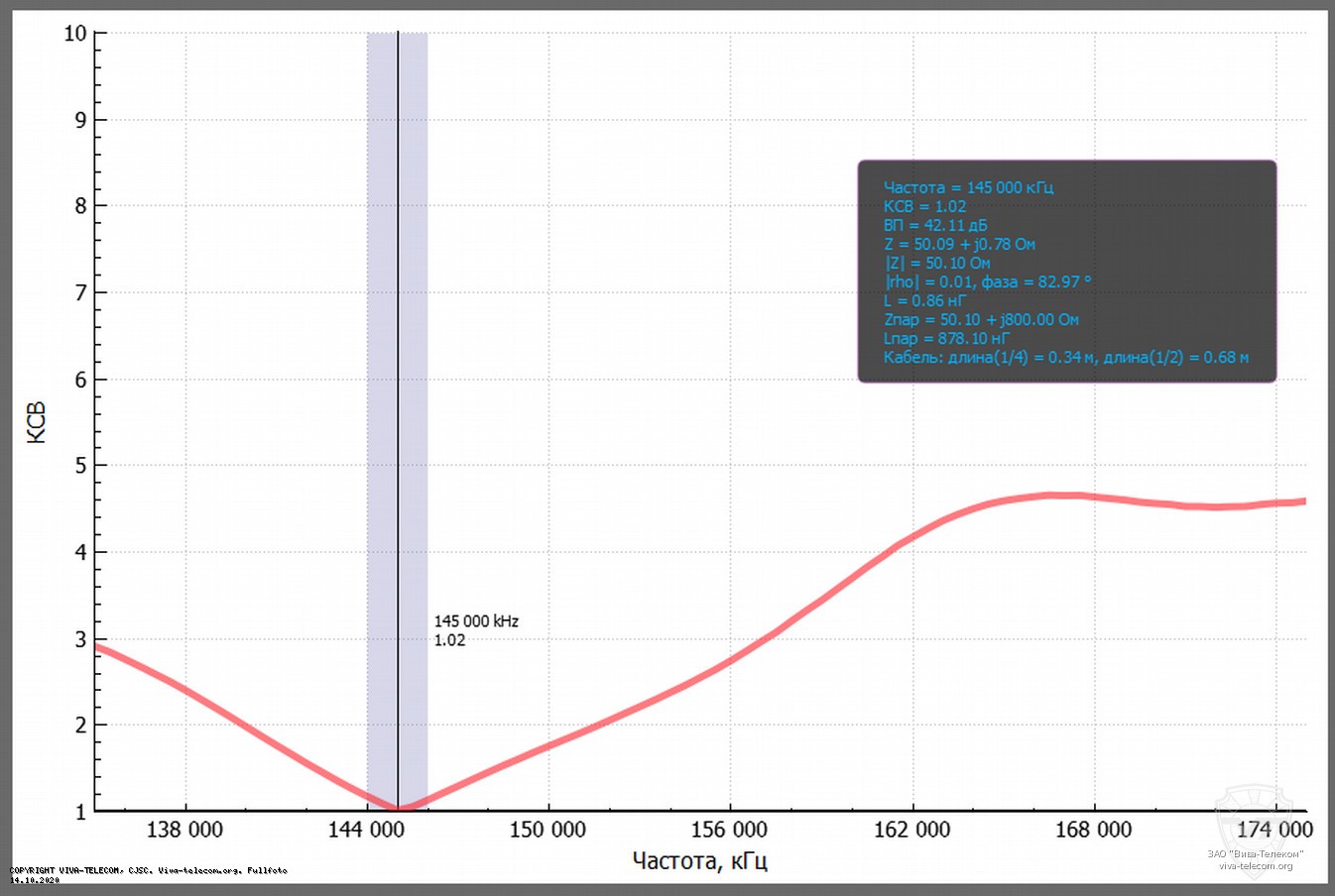 ������ ��� ������� Diamond X-50 � ��������� 136-174 ���