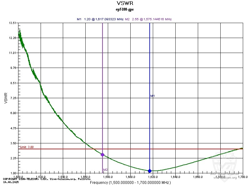 ������� GPS ������������ Excera EP5000