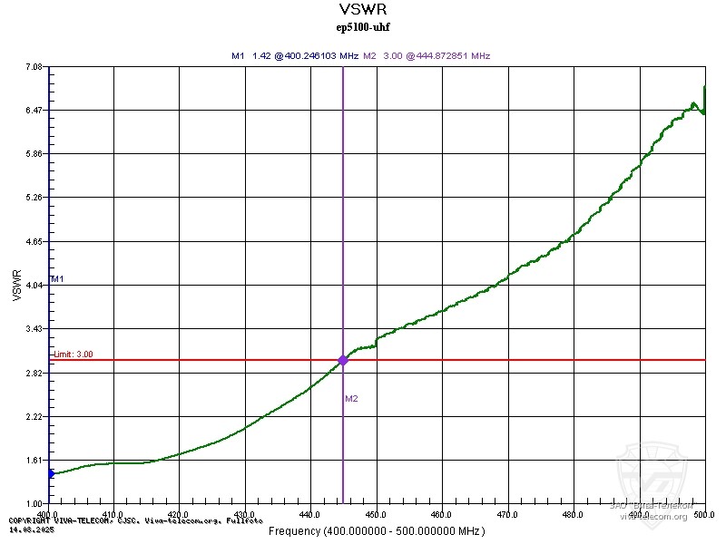 ������ ��� ������� ������������ Excera EP5000 � ��������� 400-500 ���
