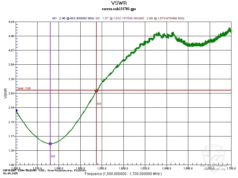 ������� Excera EAH131701 ��� ������ ������ ���������