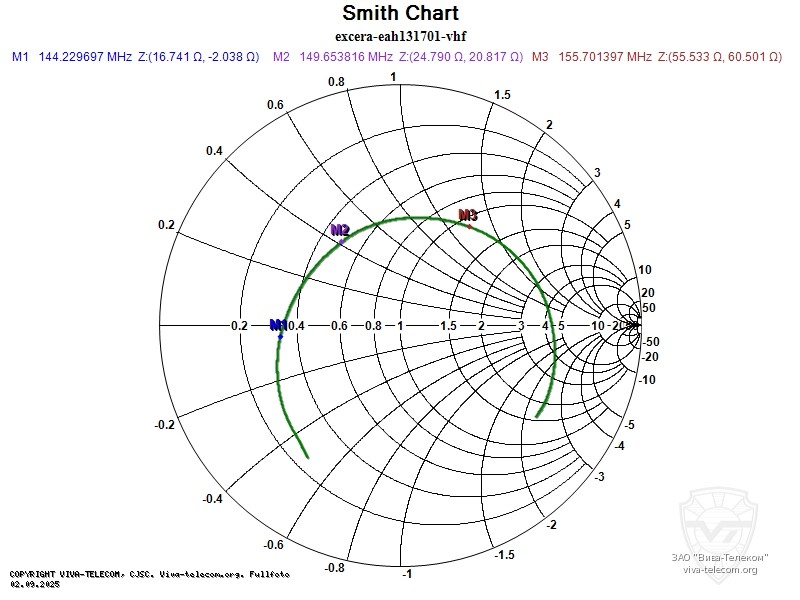 ��������� ����� ������� Excera EAH131701