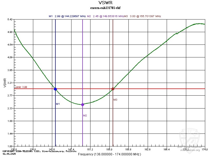 ������ ��� ������� Excera EAH131701