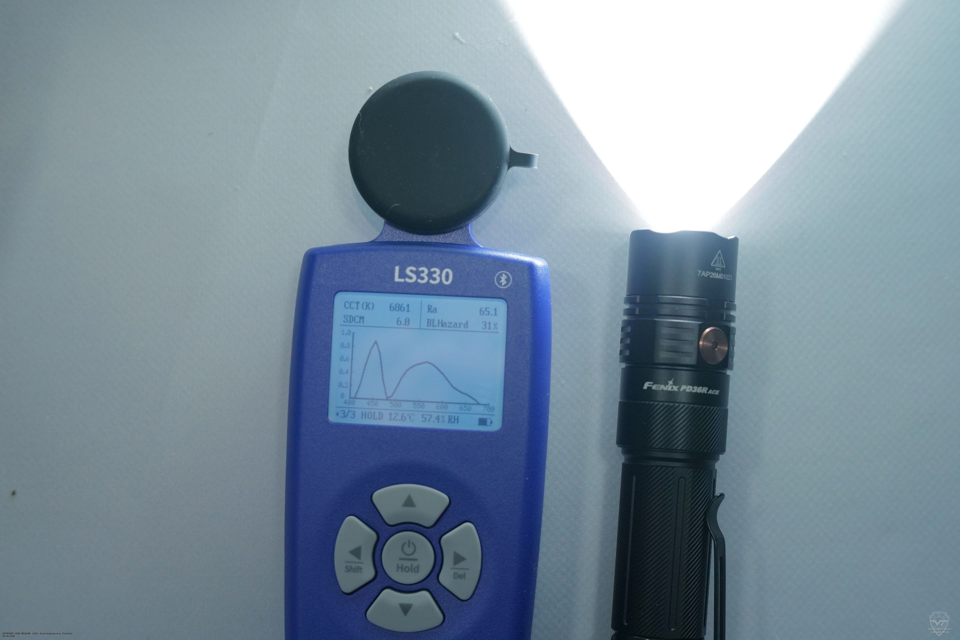 Параметры света фонаря Fenix PD-36R ACE. Fenix PD-36R ACE Параметры света фонаря Fenix PD-36R ACE