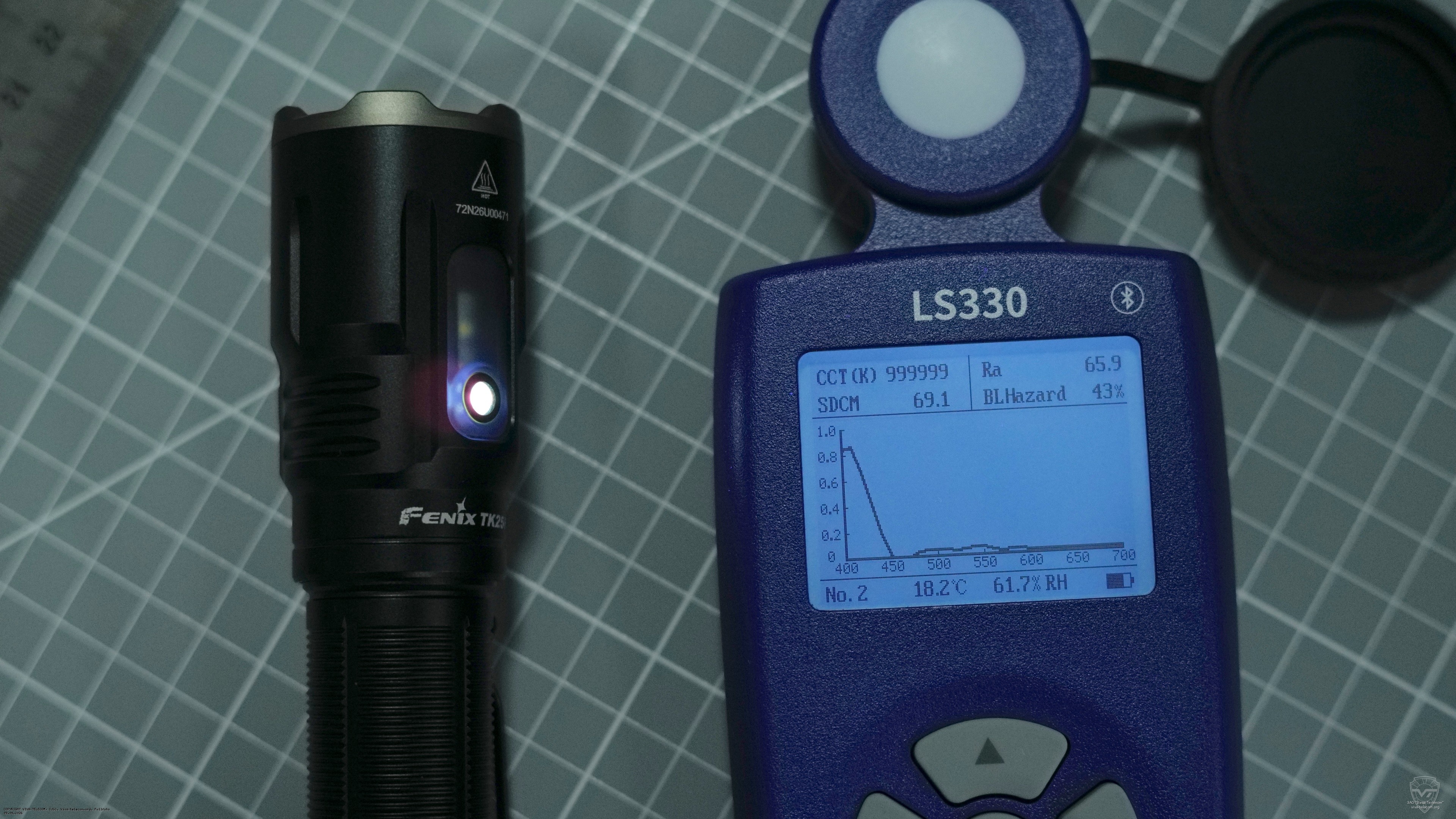 ��������� ������������� ������ Fenix TK-25R