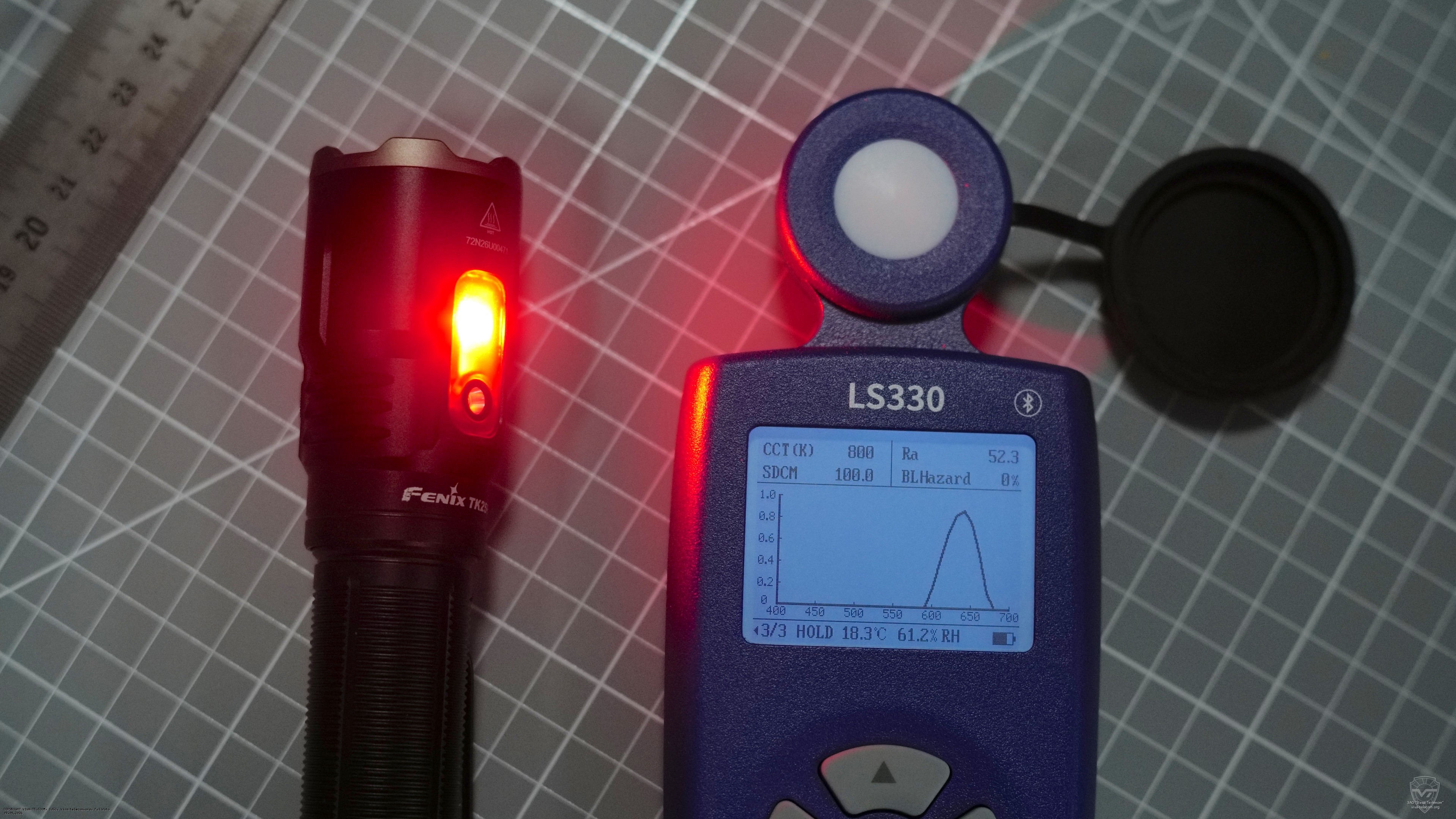 ��������� �������� ����� ������ Fenix TK-25R