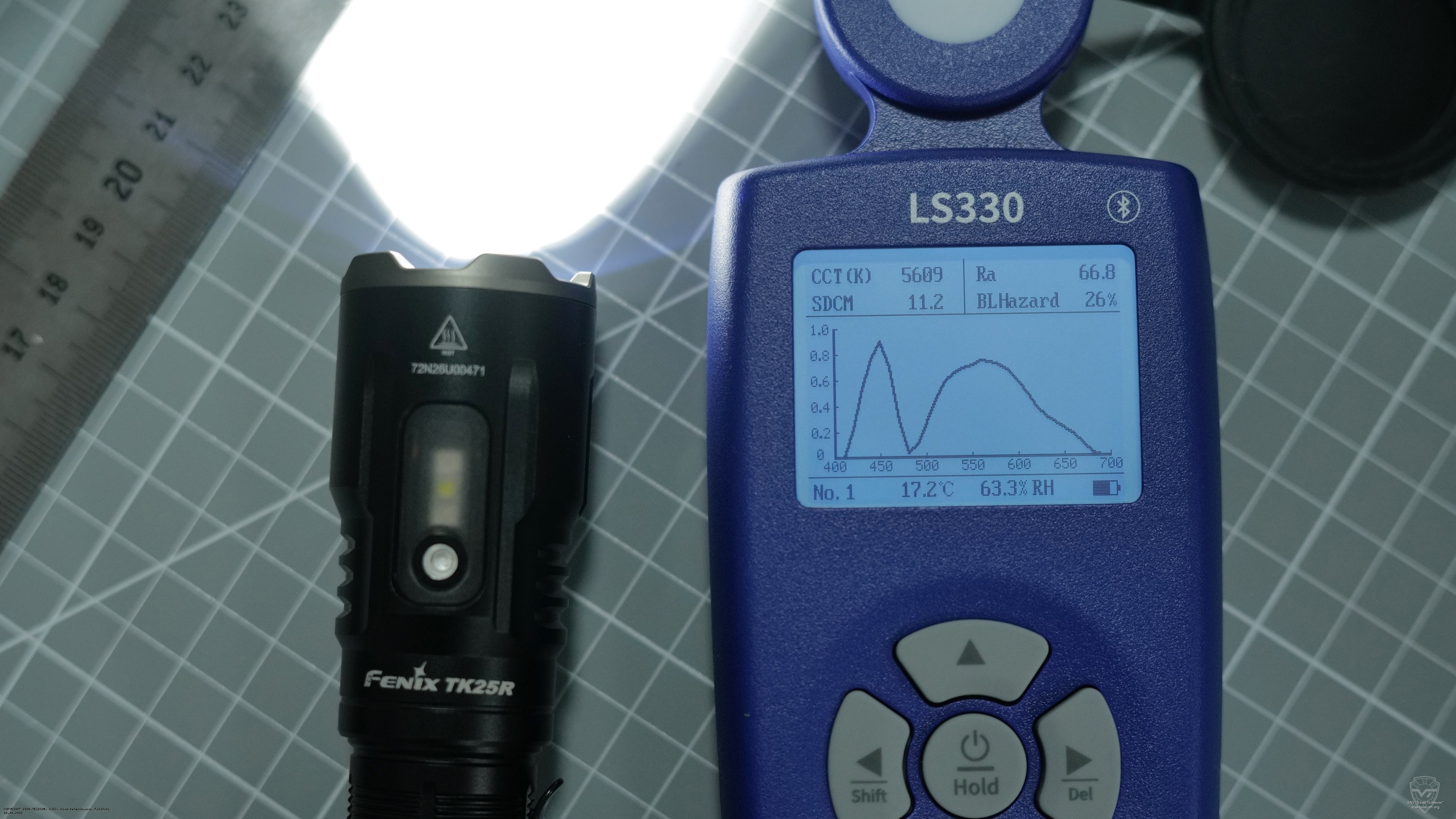 ��������� ��������� ���������� ������ Fenix TK-25R