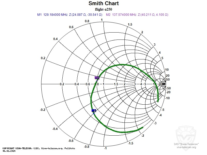 ��������� ����� ������� ������������ Flight A-250