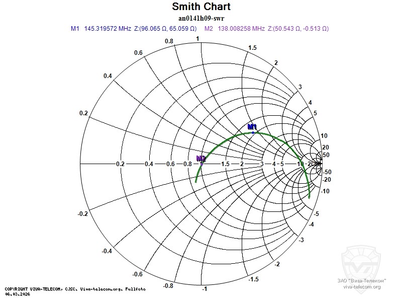 ��������� ����� ������� Hytera AN0141H09