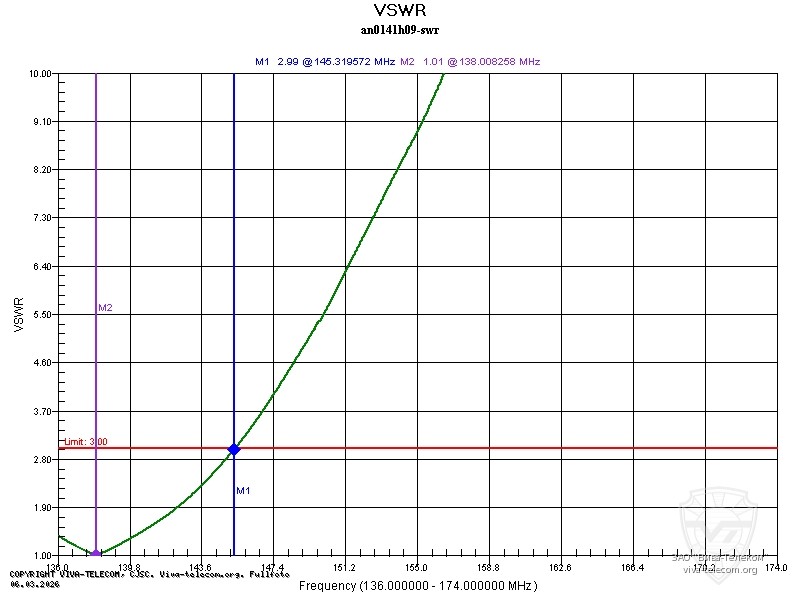 ������ ��� ������� Hytera AN0141H09