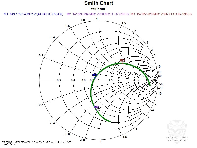 ��������� ����� ������� Hytera AN0153H07