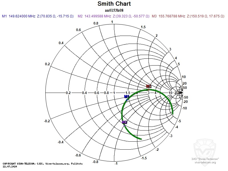��������� ����� ������� Hytera AN0153H08