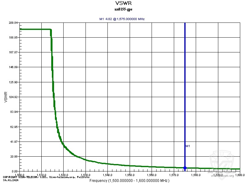 ������ ��� ������� Hytera AN0155H02 ��� ������ GPS ���������