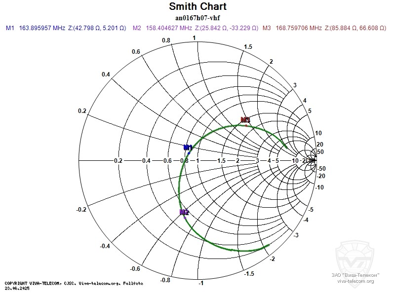 ��������� ����� ������� Hytera AN0167H07