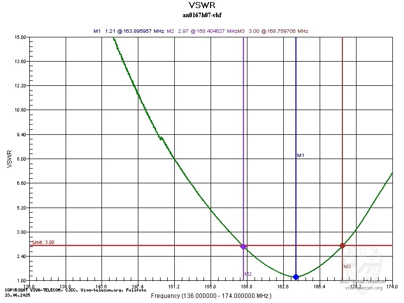 ������ ��� ������� Hytera AN0167H07