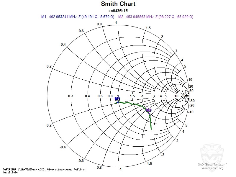 ��������� ����� ������� Hytera AN0435H15