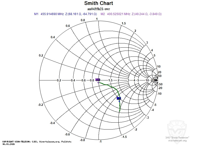 ��������� ����� ������� Hytera AN0435H21