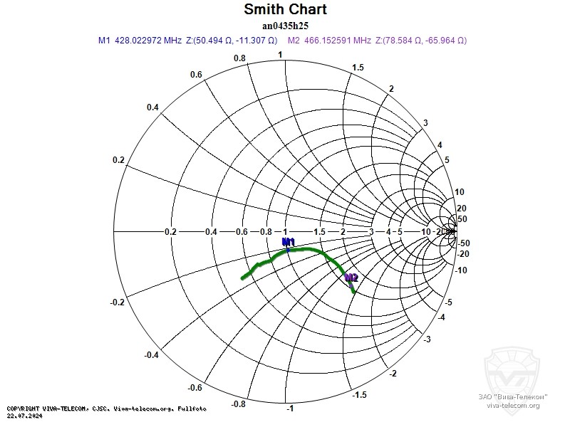 ��������� ����� ������� Hytera AN0435H25