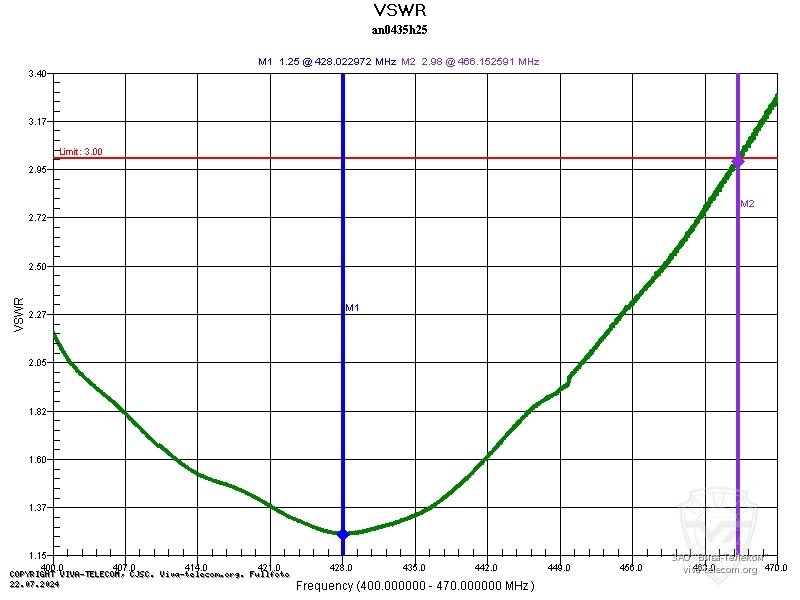 ������ ��� ������� Hytera AN0435H25 � ��������� 400-470 ���