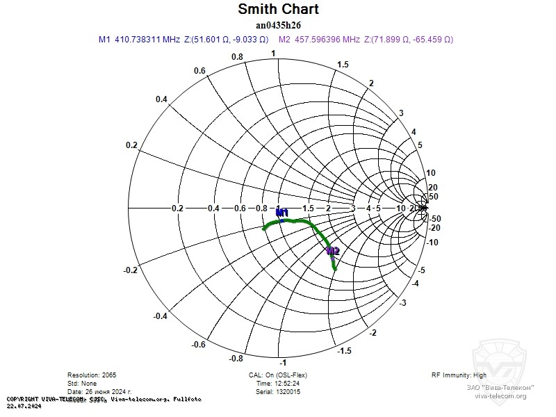 ��������� ����� ������� Hytera AN0435H26
