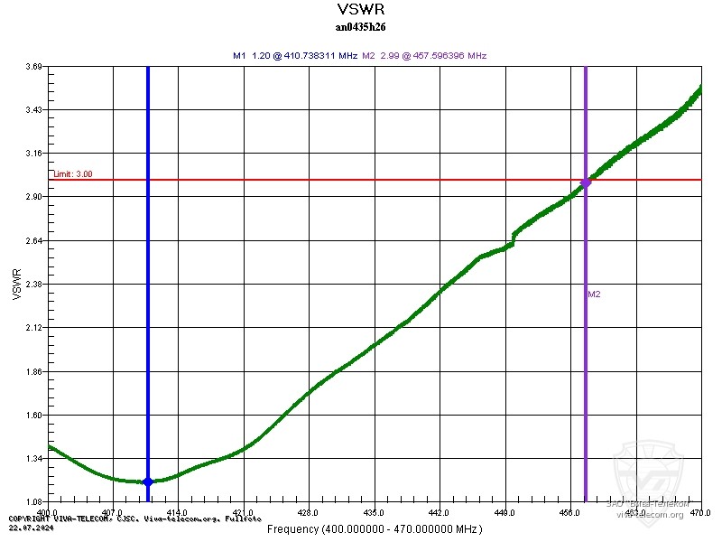 ������ ��� ������� Hytera AN0435H26 � ��������� 400-470 ���