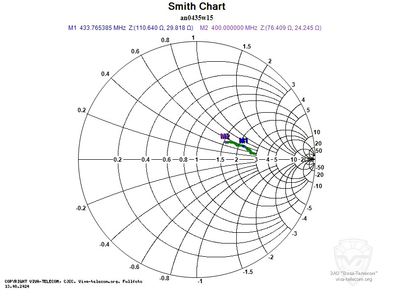 ��������� ����� ������� Hytera AN0435W15 � ��������� 400-470 ���