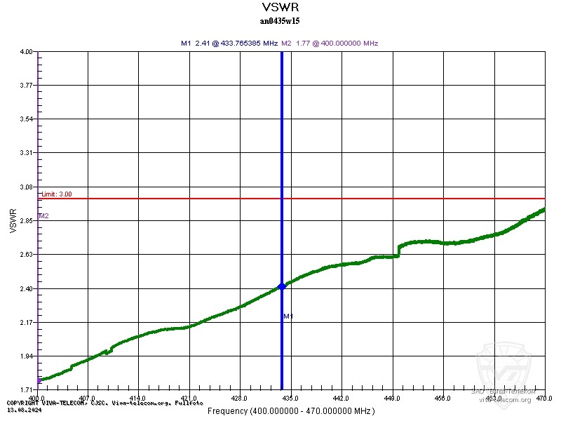 ������ ��� ������� Hytera AN0435W15 � ��������� 400-470 ���