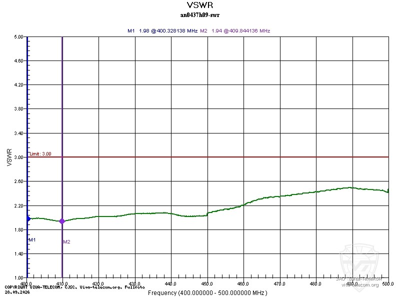 График КСВ антенны Hytera AN0437H09. Hytera AN0437H09 График КСВ антенны Hytera AN0437H09