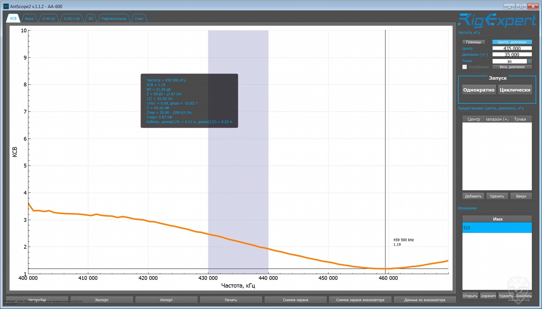 ������ ��� ������� ������������ Hytera AP-515 � ��������� 400-470 ���