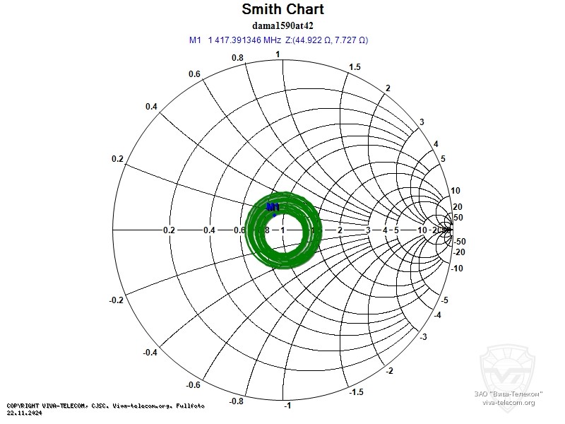 ��������� ����� ������� Hytera DAMA1590AT42 � ��������� 1000-1800 ���