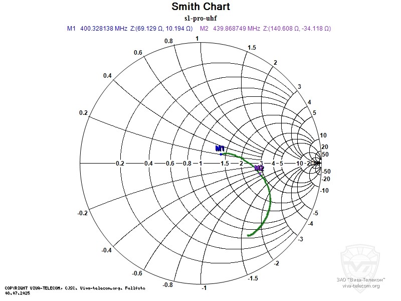 ��������� ����� ������� Hytera S1 PRO