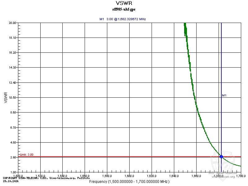 ������ ��� ������� Hytera SFR985 UHF ��� ������������� ������