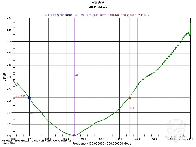 ������ ��� ������� ������������ Hytera SFR985 UHF