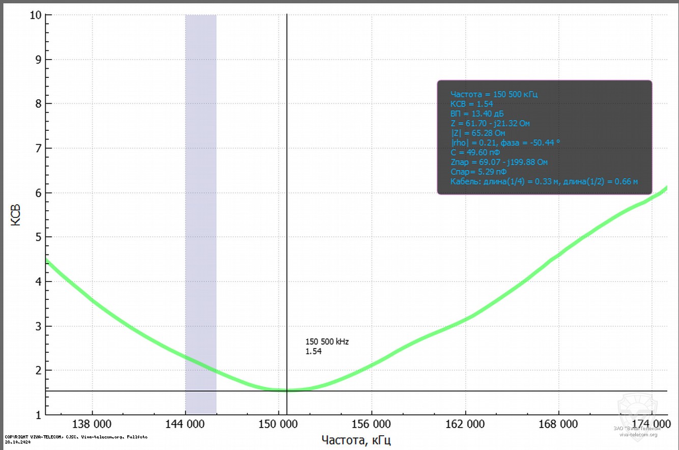 ��� ������� ������� ������������ Icom IC-F3003