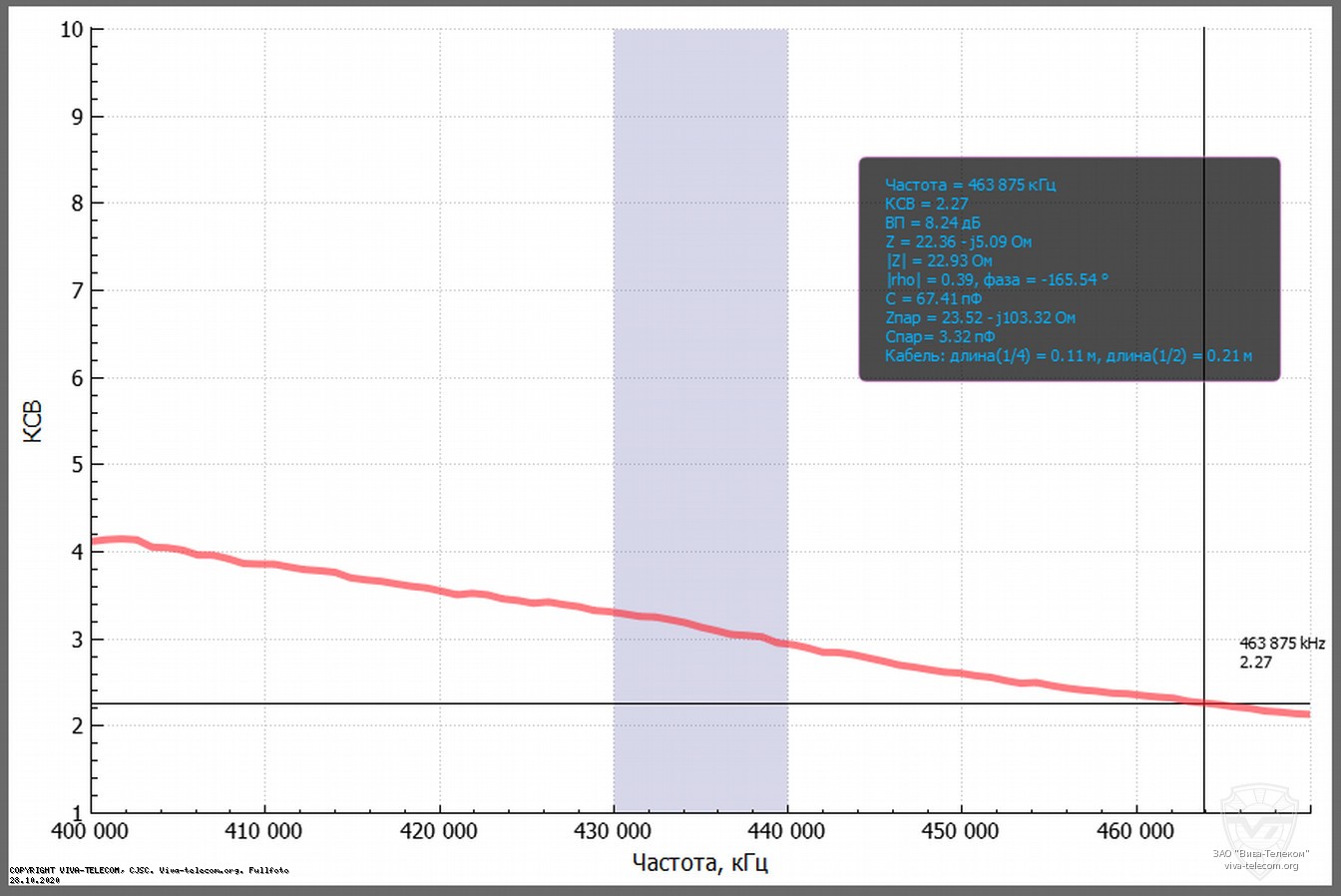 ��� ������� ������� ������������ Icom IC-F4003