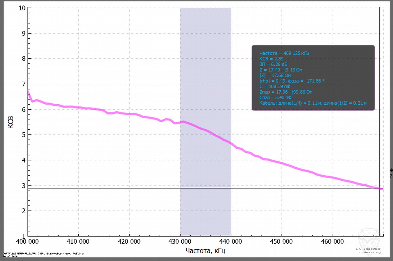 ������ ��� ������� IC-R6 � ��������� 400-470 ���