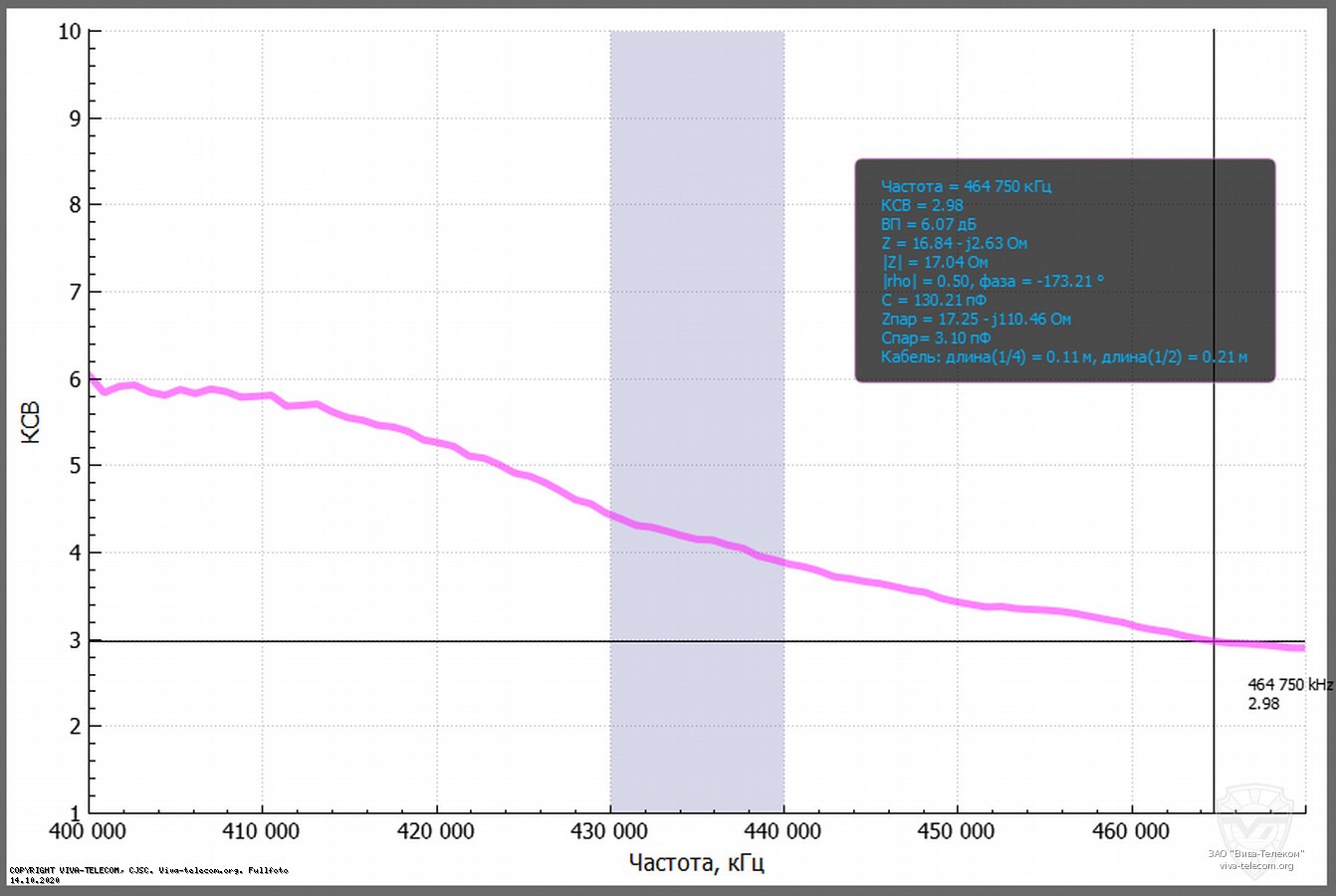 ������ ��� ������� ������� ������������ Icom IC-T70 � ��������� 400-470 ���