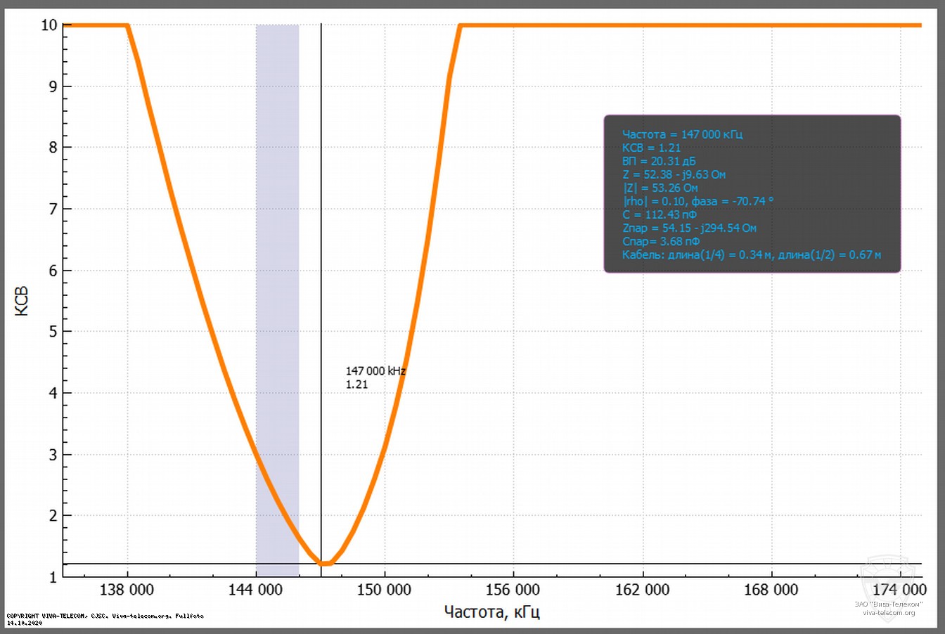 ������ ��� ������� ������� ������������ Icom IC-T70 � ��������� 136-174 ���
