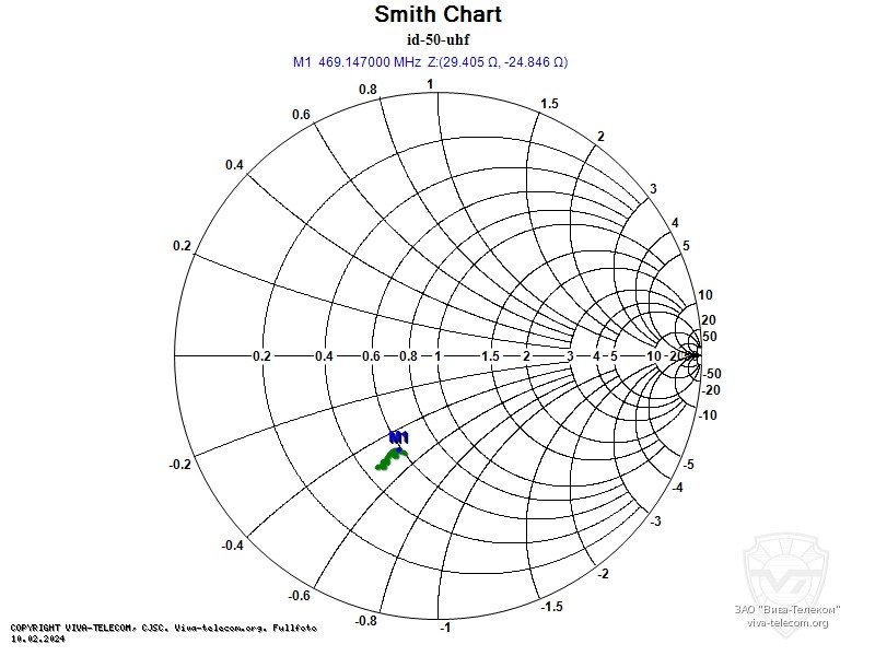 ��������� ����� ������� ������������ Icom ID-50 � ��������� 400-480 ���