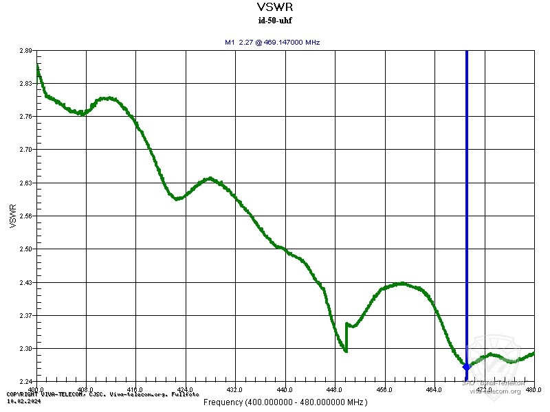 ������ ��� ������� ������� ������������ Icom ID-50 � ��������� 400-480 ���