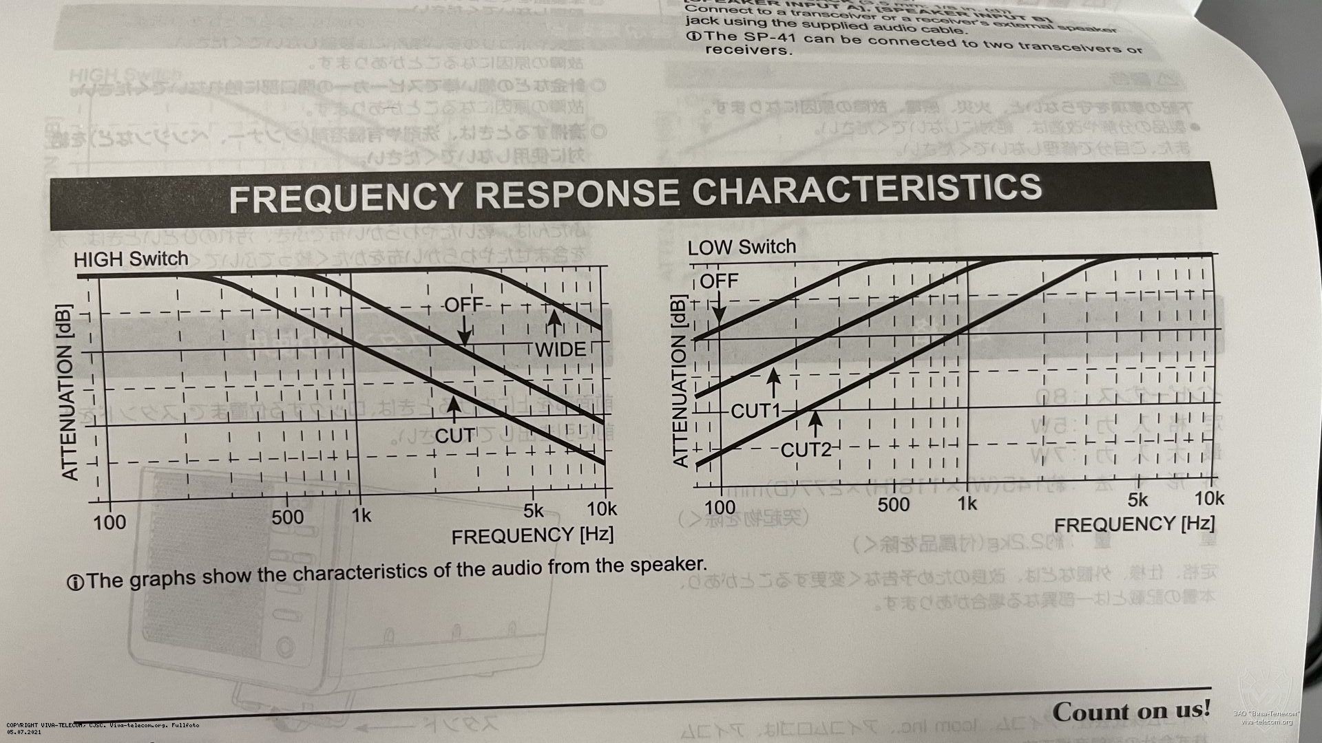 ��������� �������� �������� Icom SP-41