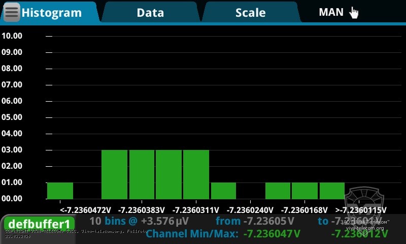 ����������� ����������� Keithley DMM6500