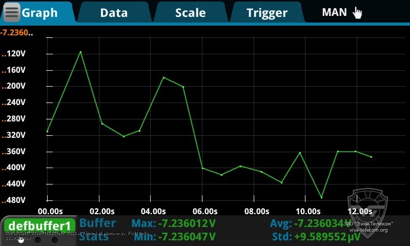 ������ ��������� ����������� Keithley DMM6500