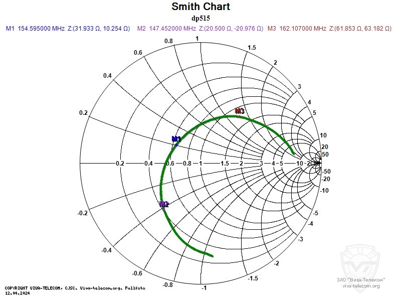 ��������� ����� ������� ������������ Kirisun DP-515-EX VHF
