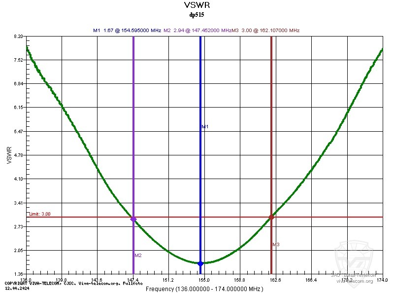 ������ ��� ������� ������������ Kirisun DP-515-EX