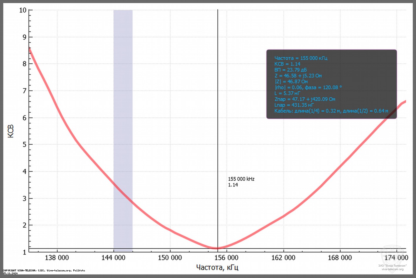 ������ ��� ������� ������������ Kirisun DP585V � ��������� 136-174 ���