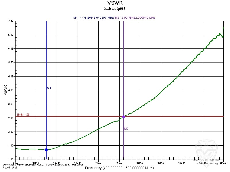 ������ ��� ������� ������������ Kirisun DP685 UHF