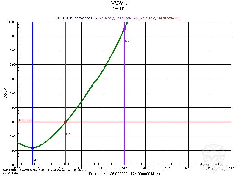 ������ ��� ������� Kirisun KTX-013 � ��������� 136-174 ���